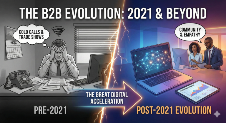 How b2b lead and demand generation evolved in 2021